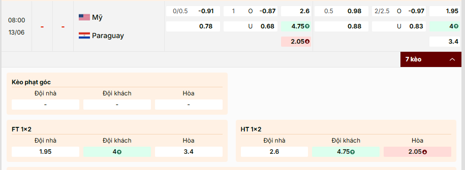 Soi kèo Mỹ vs Paraguay 08h00, 13/06/2026 Bảng D WC2026