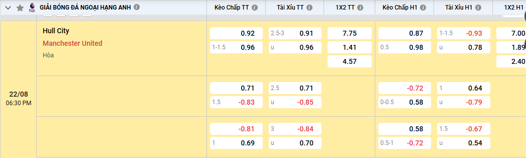 Soi kèo Hull City vs Manchester United 18h30, 22/08/2026 Ngoại Hạng Anh